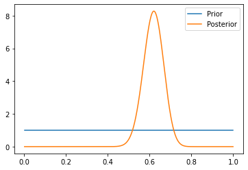 bayesian coin toss uniform prior