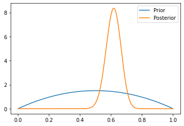 bayesian coin toss 50 prior