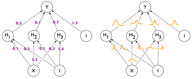 bayesian neural net