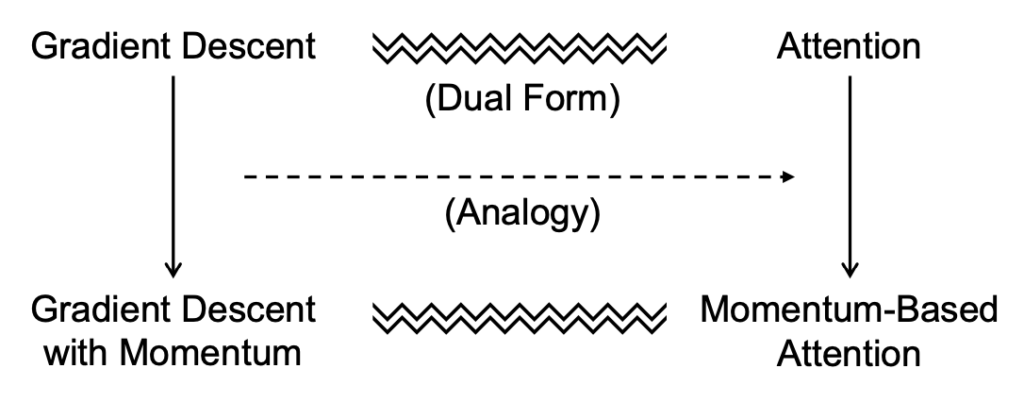 gradient descent momentum analogy