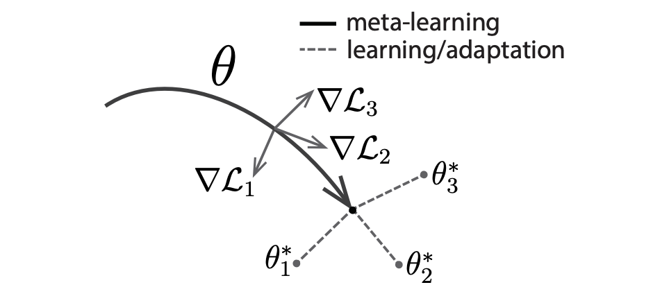 meta learning