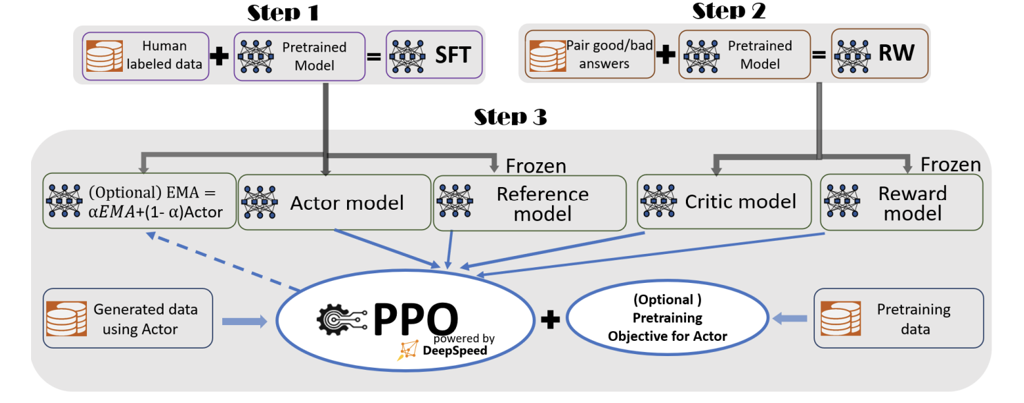 deepspeed chat rlhf pipeline