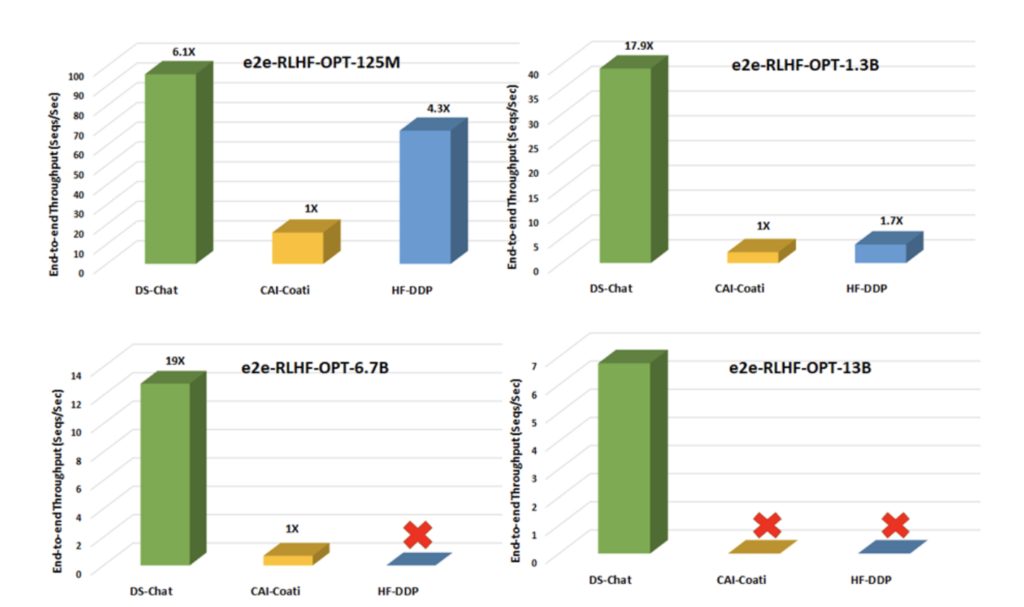 figure 4 deepspeed chat rlhf enhancements compared to others