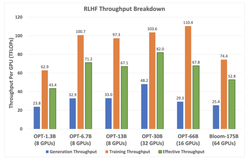 figure 6 throughput advantage