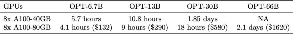 table 1 single node training